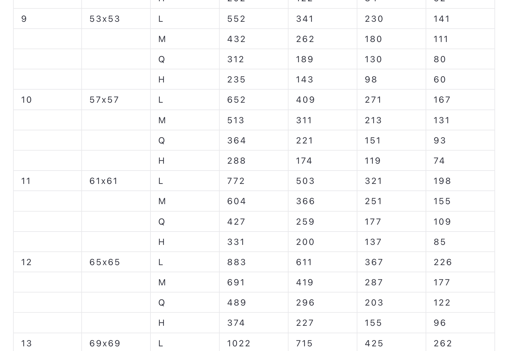 QRコードのバージョン一覧 QRコードのバージョン一覧